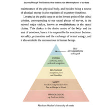 Load image into Gallery viewer, Journey Through The Chakras Hierarchy of Needs - Down To Earth