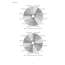 Load image into Gallery viewer, Llewellyn's Complete Book of Astrology: The Easy Way to Learn Astrology by Kris Brandt Riske, M.A. Ch. 1 Charts - Down To Earth