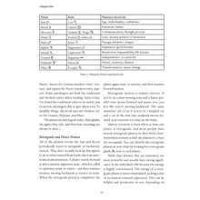Load image into Gallery viewer, Llewellyn's Complete Book of Astrology: The Easy Way to Learn Astrology by Kris Brandt Riske, M.A. Pg. 16 - Down To Earth