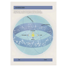 Load image into Gallery viewer, Moon Power by Jane Struthers The Celestial Sphere - Down To Earth