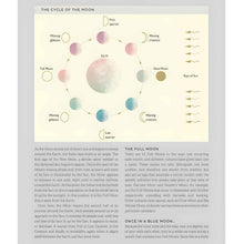 Load image into Gallery viewer, Moon Power by Lori Reid The Cycle of the Moon - Down To Earth